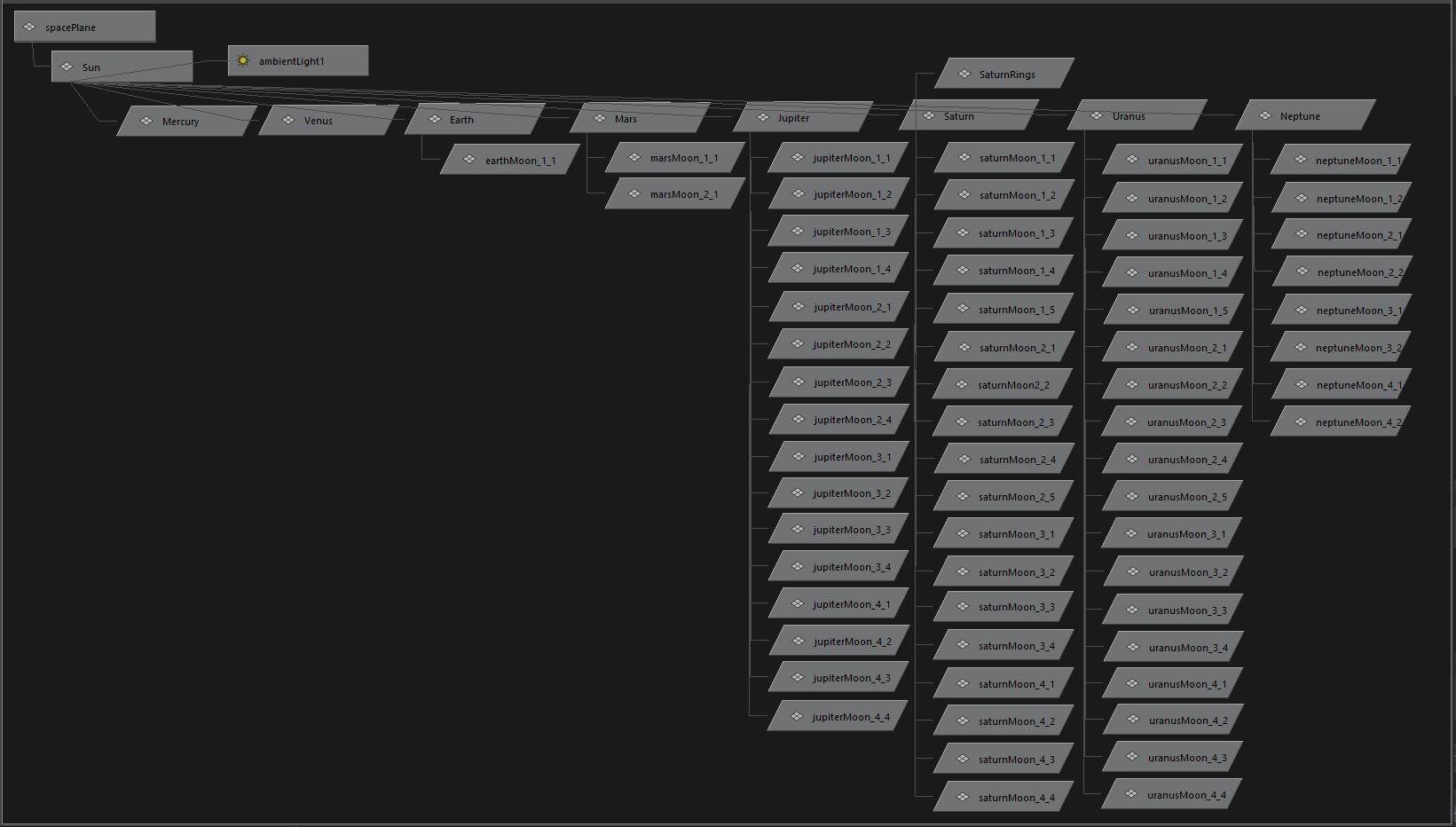 Hypergraph Hierarchy